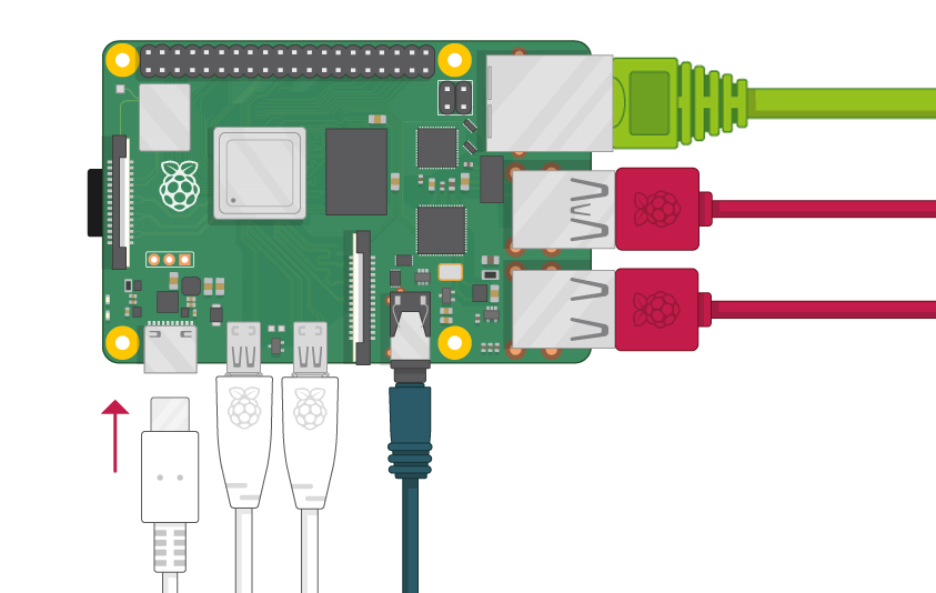 pi-setup